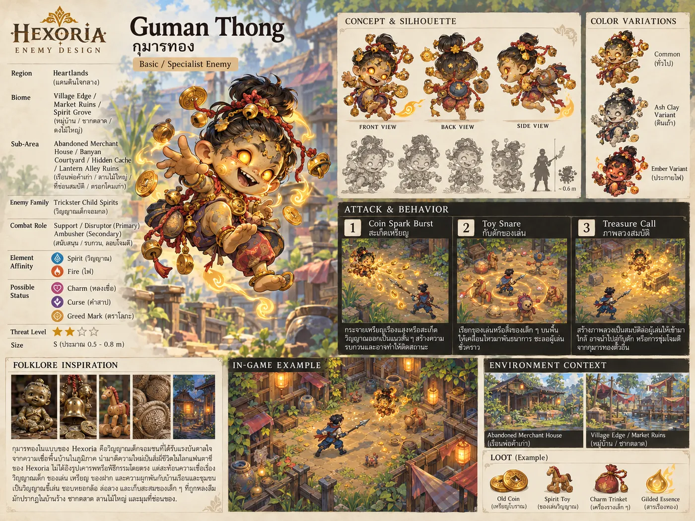 Guman Thong enemy design sheet